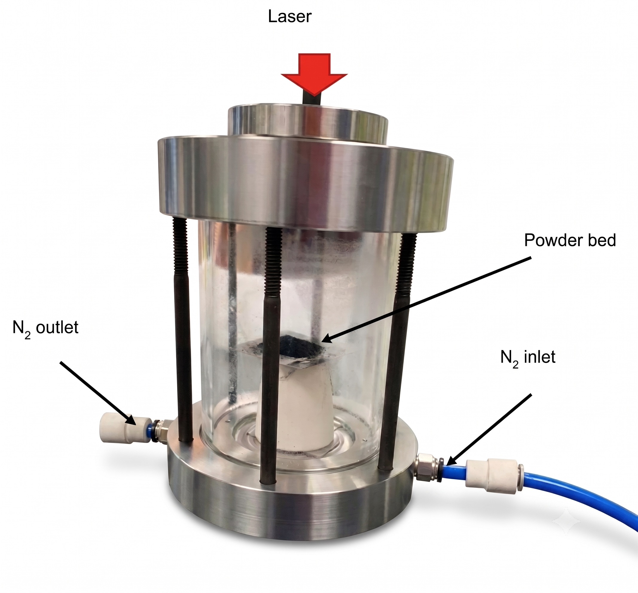 A diagram of what the invention is. An Outlet and inlet with a powder bed and laser